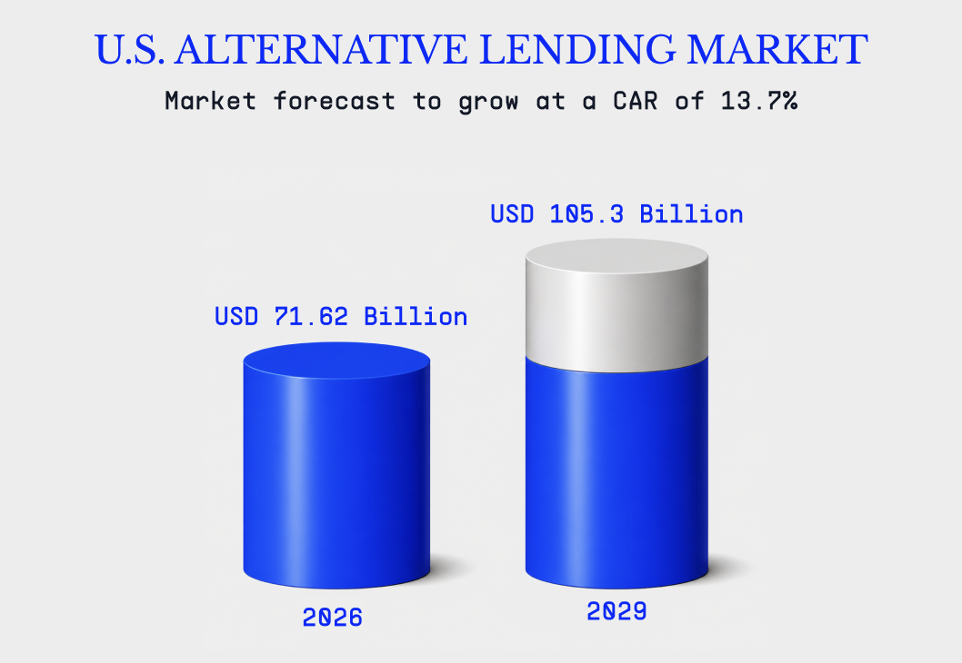 U.S. asset-based finance and alternative lending market size